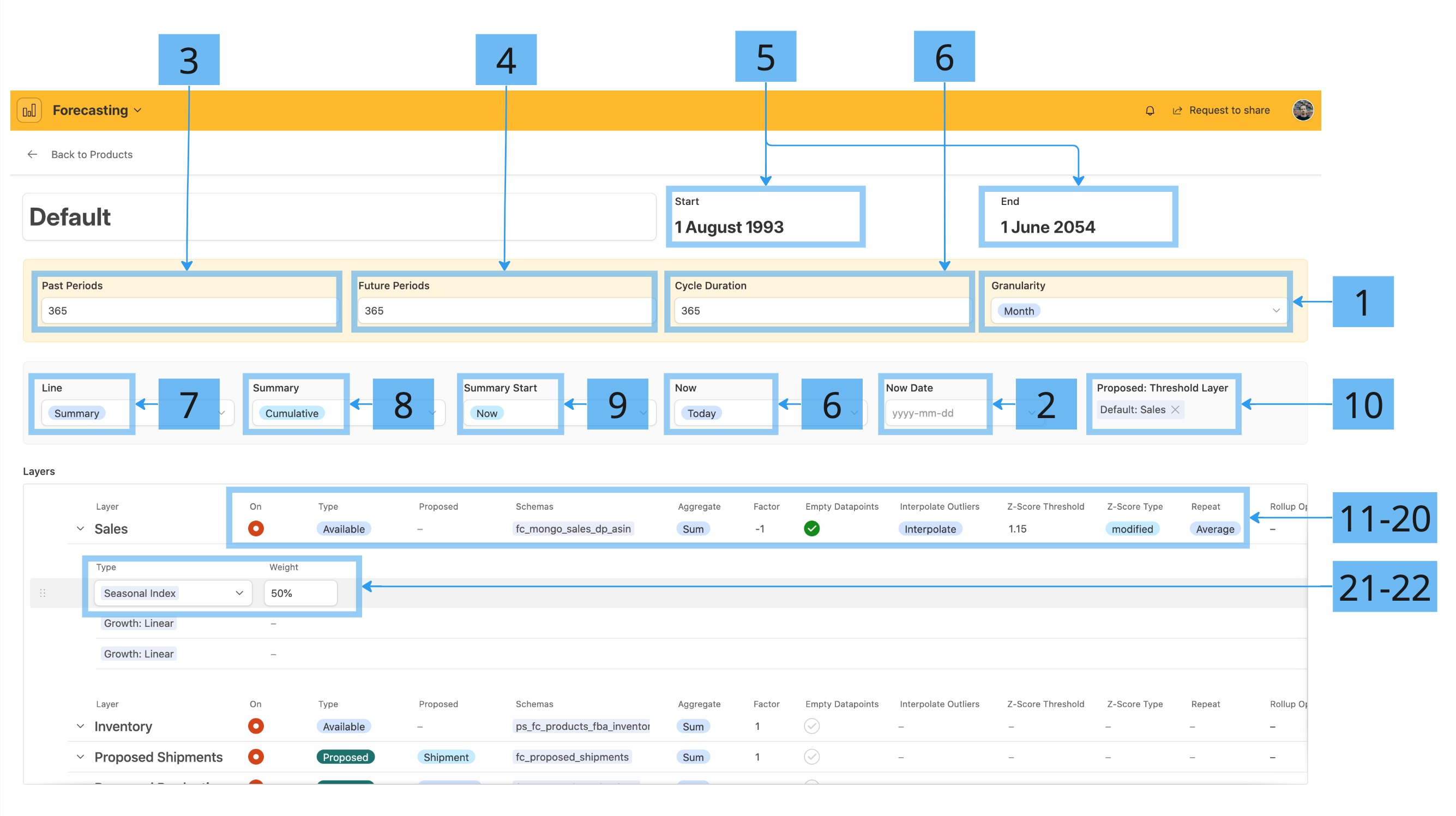 Misc - Paperplan Forecasting Module_ Forecast Settings.jpg