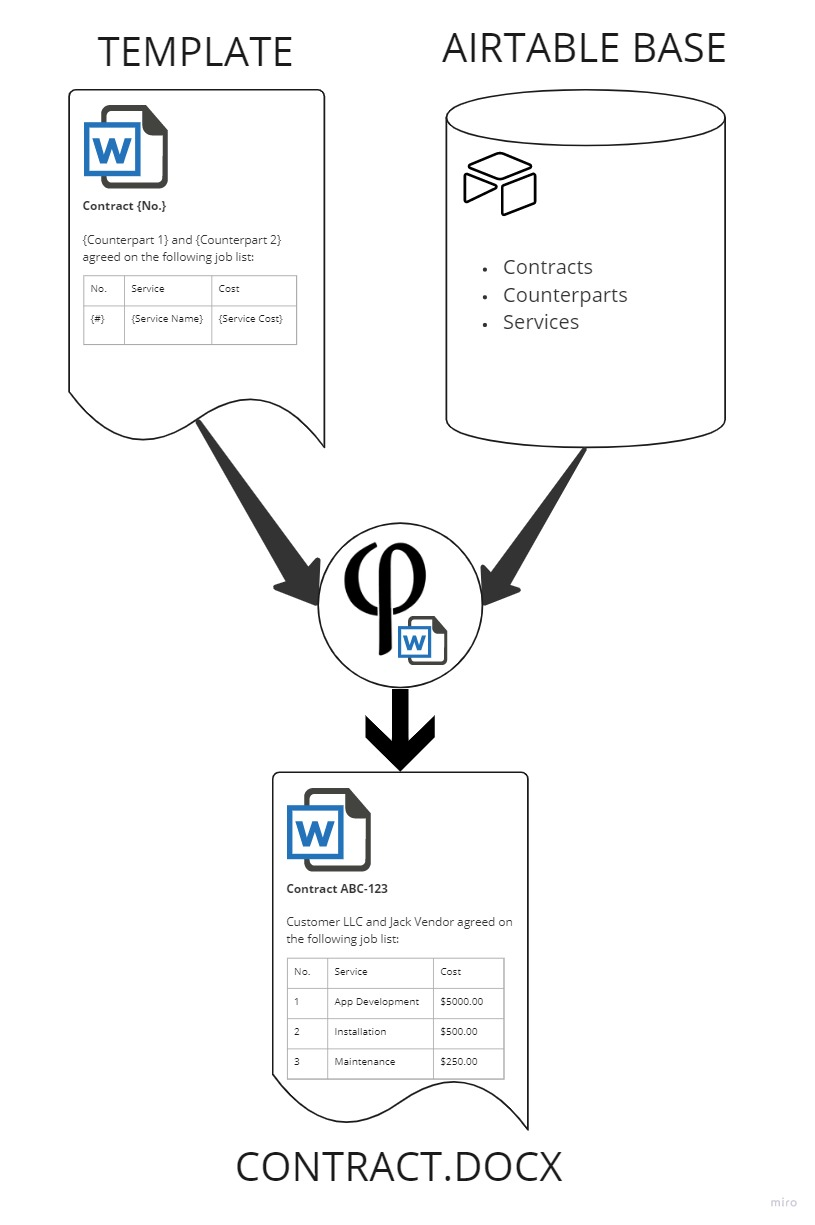 pzn-apps/img/wdaf_structure.png|500